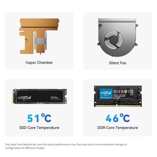 Beelink Mini PC Game GTi14 Intel Core Ultra 9 185H DDR5 32G+1T up to 5.1GHz Gray - Picture 15 of 22