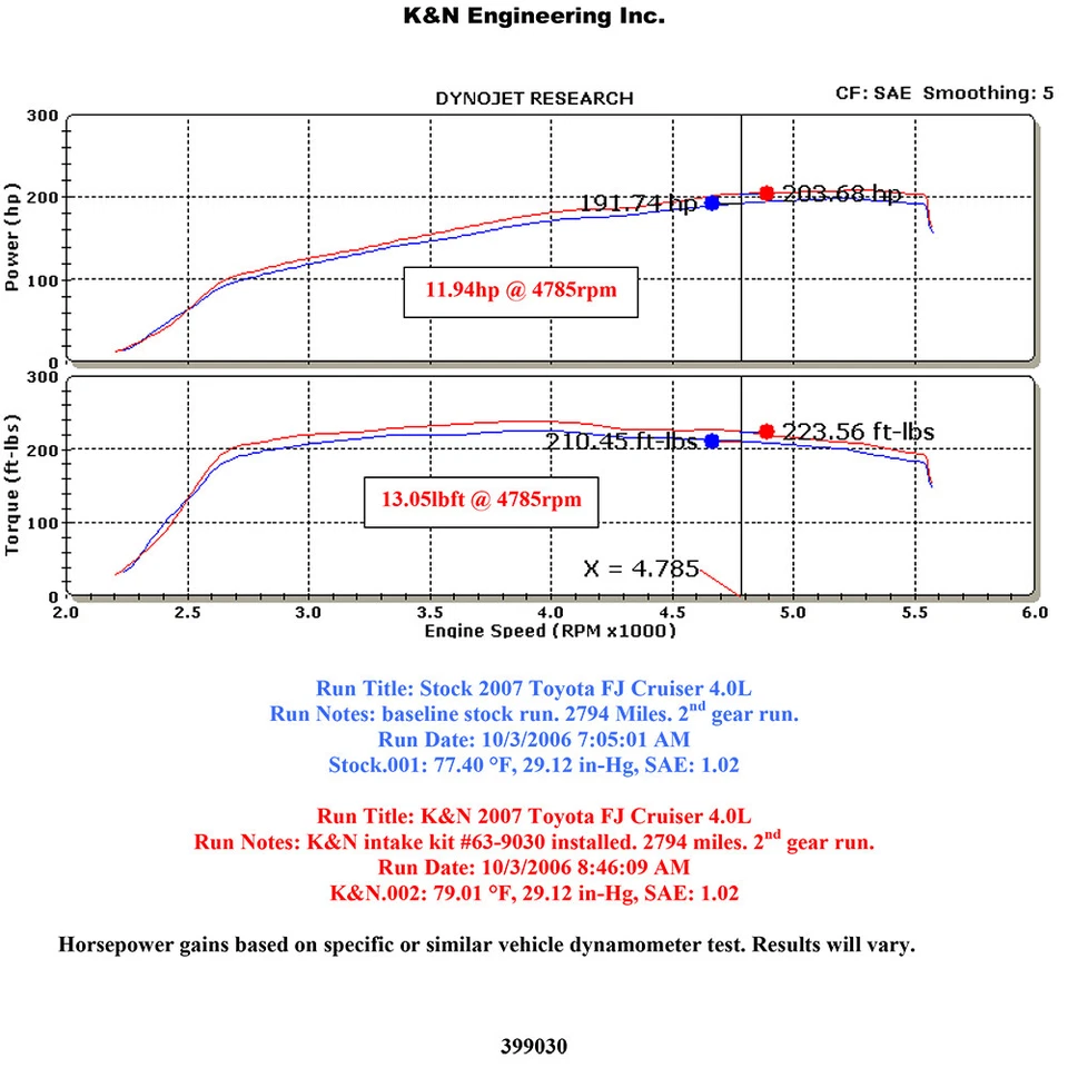 Kit de admisión de aire frío K&N 63-9030 Performance para 07-09 Toyota FJ Cruiser 4,0 L V6 Foto 4 de 4