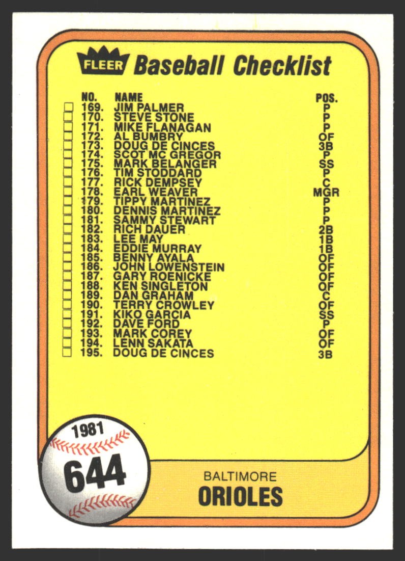 Checklist: Phillies / Royals #641b 1981 Fleer