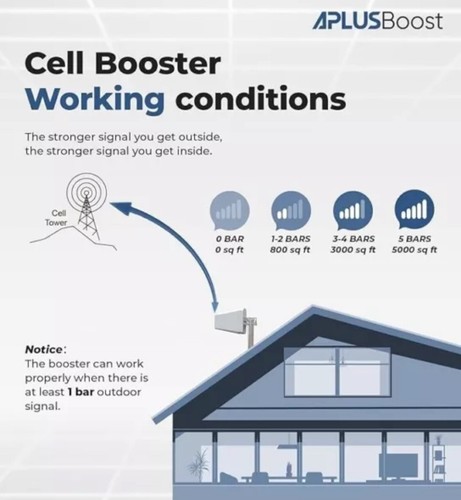 ✅NEW✅Sunford 4-band Cell Phone Signal Booster 5000 sq ft Verizon T-Mobile At&T✅ - Photo 5 sur 6