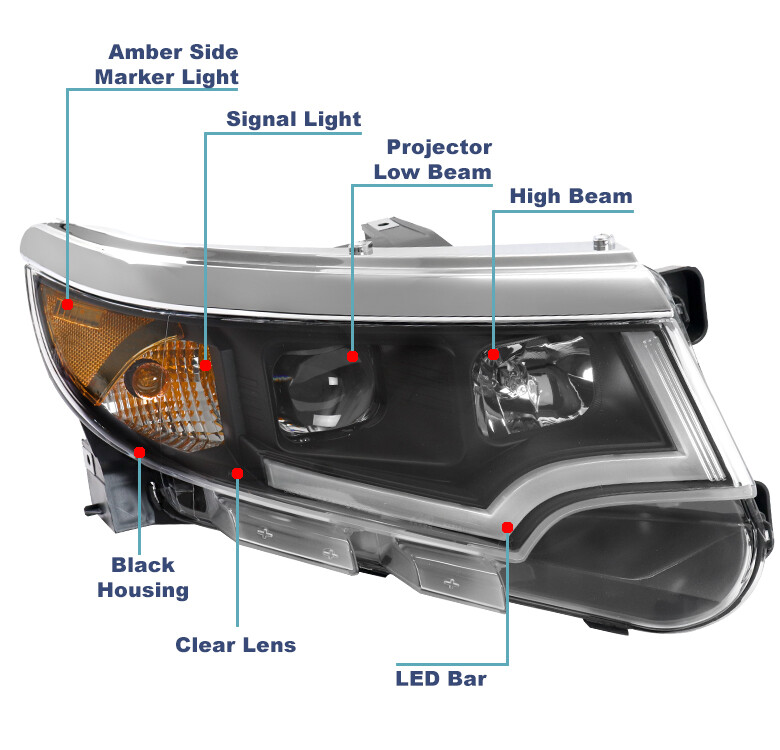 Brighten Up The Road: Right Passenger Halogen Headlight For 2011-2014 Ford Edge