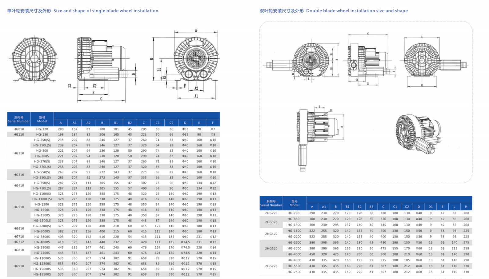 0.75kw/1HP single phase vortex Air blower Gas pump High pressure ...