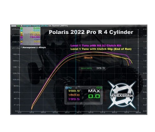 Kit de bloqueo y carga Aftemarket Assassins 2022 Pro R de 4 cilindros etapa 1 - Imagen 2 de 5