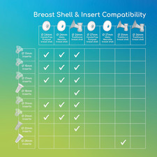 21Mm Breast Shell Inserts Melia Wearable Hands-Free Electric Pumps 2 Set