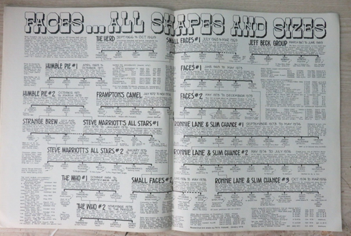 TROUSER PRESS JULY 1979 ~RON WOOD & KEEF/NICO/RAMONES/ CAN/VIV STANSHALL/VAN - Picture 12 of 19