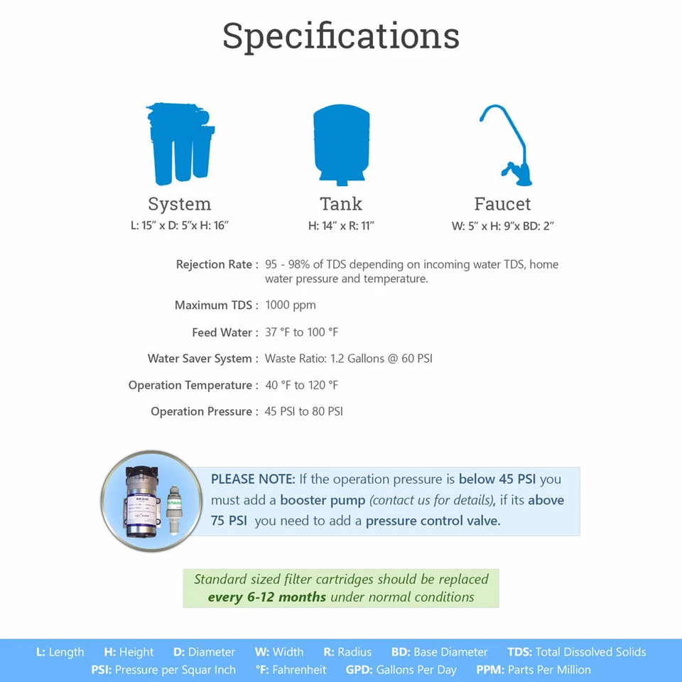 5 Stage Home Drinking Reverse Osmosis System With Total 15 RO Filter 100 GPD - Image 3 of 4