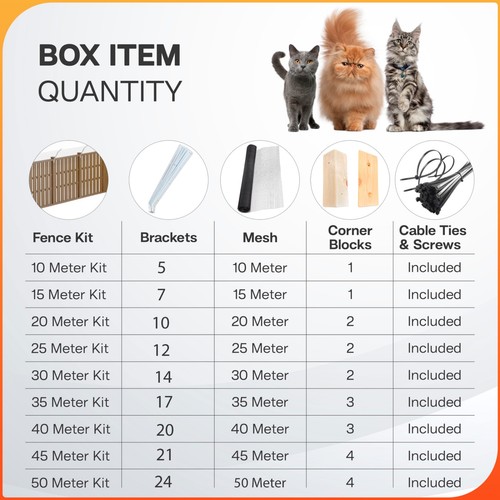 Cat Proof Fence Barrier with Brackets  Secure Outdoor Fencing for Gardens Catio - 第 9/18 張圖片