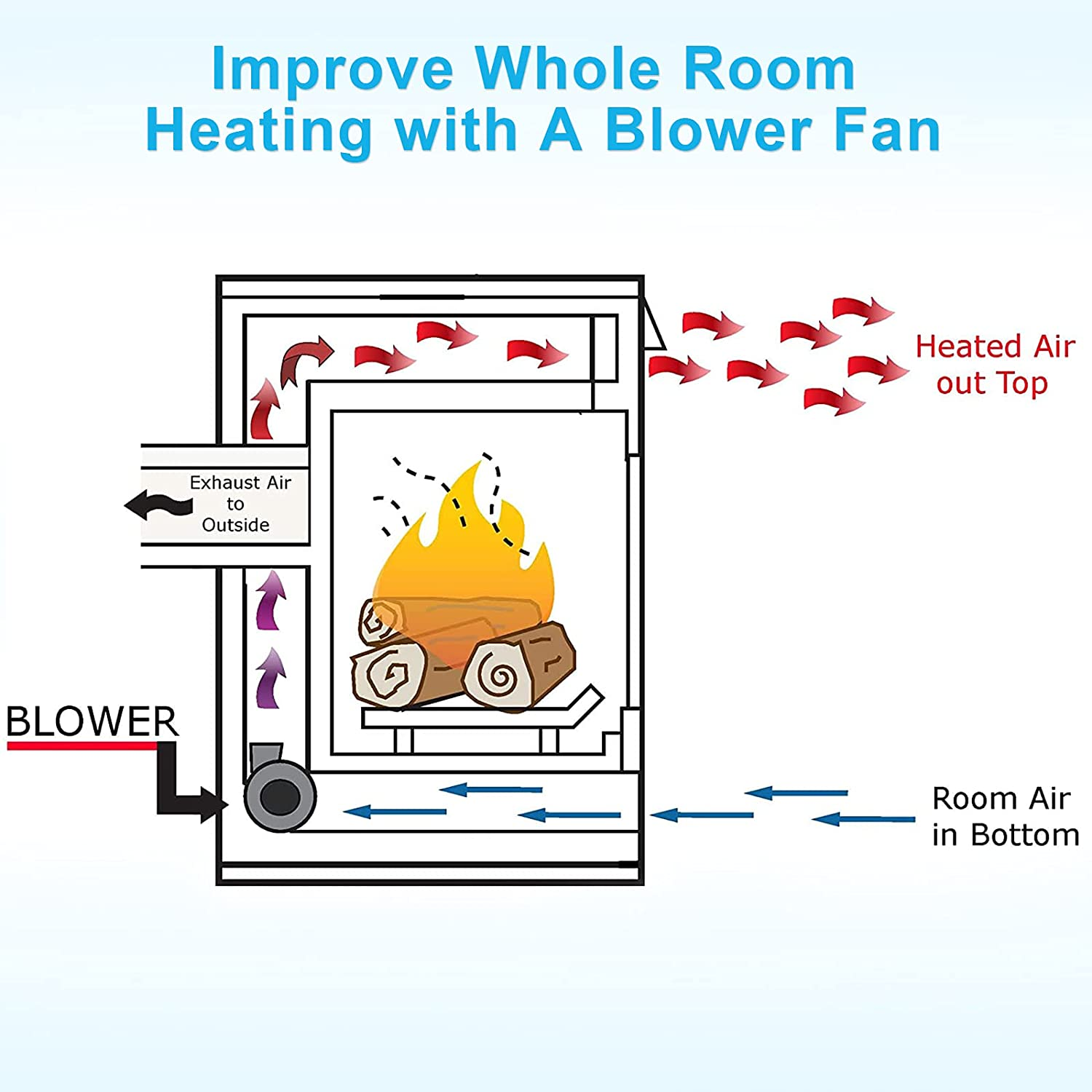 GFK4 Fireplace Blower Fan for Heatilator Fireplaces FK4, GFK4A, GFK4B