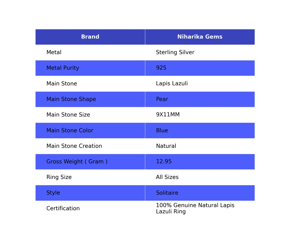 Argento Sterling Naturale Lapislazzuli Mamma Massiccio Nuovo Solitario Anello - Immagine 2 di 4