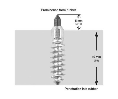 IGRIP ST-24150R 15/16''-24mm STD Screw Studs Qty 150