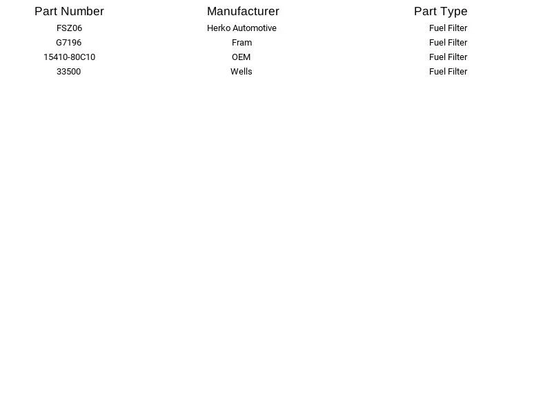 Filtro de combustible Herko FSZ06 para Toyota Mitsubishi Chevrolet Suzuki Geo Dodge 80-00 Foto 4 de 4