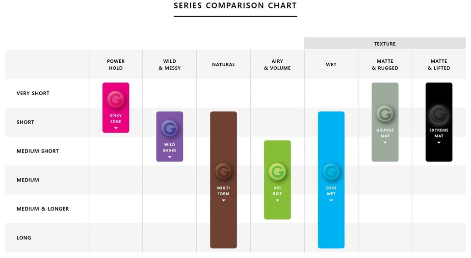 [Hecho en Japón] Gatsby cera para el cabello goma móvil grunge mat 80 g x 3 piezas cera gatsby Foto 3 de 4