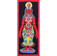Seven chakra Thangka Painting, Seven Chakra Thanka for Meditation
