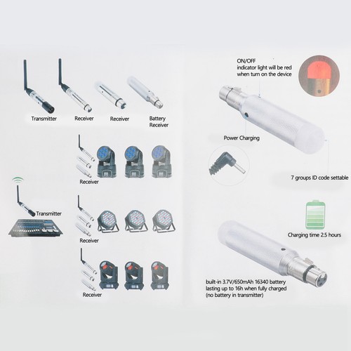 DMX512 Wireless Receiver Transmitter 2.4g Stage Lighting Effects DMX Controllers - Picture 4 of 17