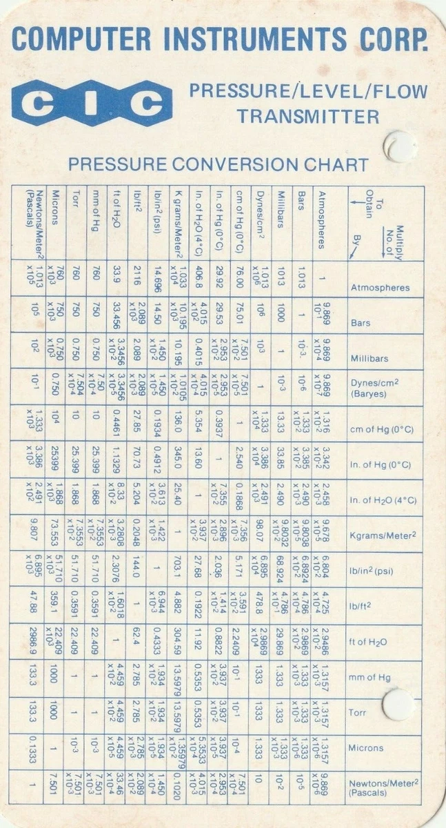 VINTAGE PRESSURE CONVERSION CHART COMPUTER INSTRUMENTS CORP. HEMPSTEAD NY
