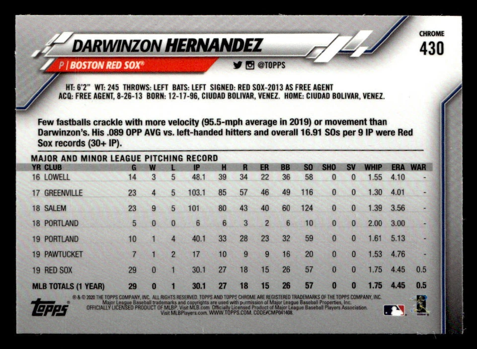 2020 Topps Chrome Sapphire Edition #430 Darwinzon Hernandez Card Boston Red Sox - Image 2 of 2