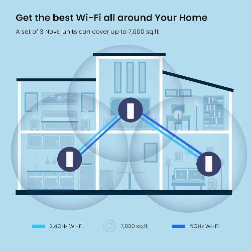 WiFi6 Mesh System EM/MX12 Wireless Router Wi-Fi6 Mesh WiFi - 第 2/13 張圖片