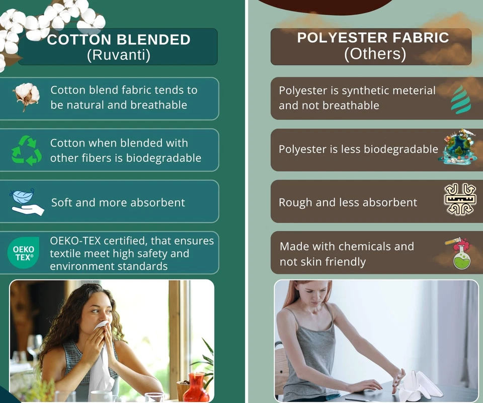 Ruvanti 18x18 Cloth Napkins Set Soft Washable Cotton Reusable Table Napkins - Image 2 of 2