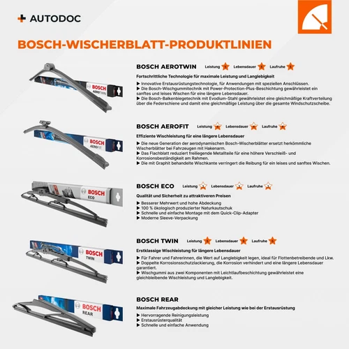 BOSCH Heckscheibenwischer Hinten für HYUNDAI i30 Schrägheck (PDE, PD, PDEN) - Bild 7 von 12