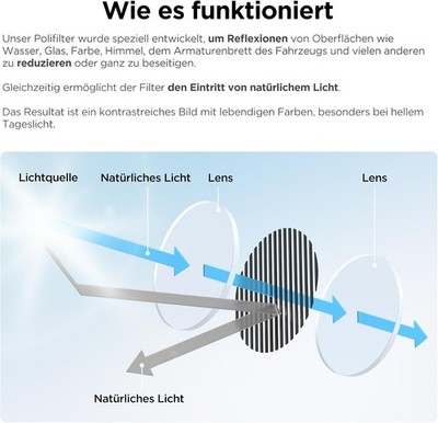 VIOFO CPL Zirkular-Polarisationsfilter für A139 / A139 Pro / T130 / A229 Reihe