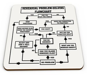 Rehearsal Problem Solving Flowchart Novelty Music Mug Coaster | eBay