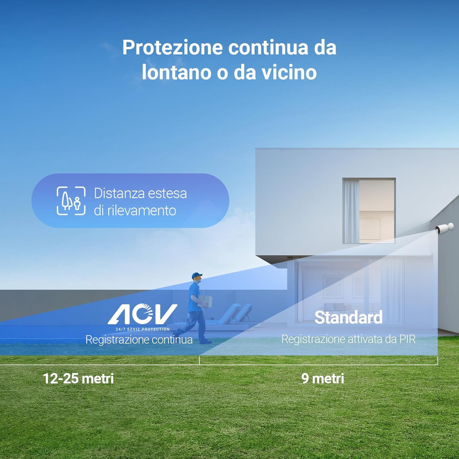 Offerta EZVIZ CB3 Kit 2K: Kit Telecamera Solare Esterno Professionale - 4