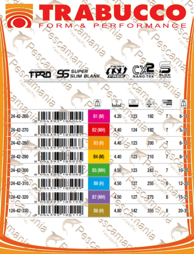 Canna da trota lago Trabucco WARDEN XS LAKE TROUT mt 4.40 B4 (M) 8-15 - Immagine 2 di 4