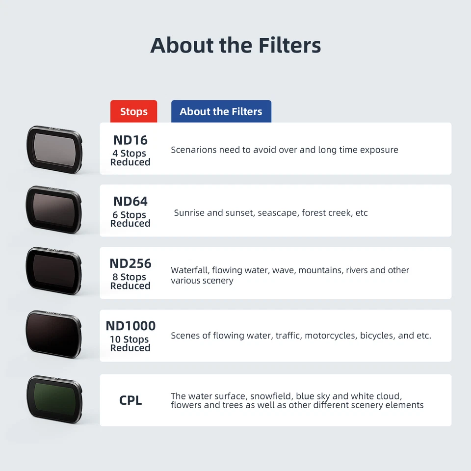 For DJI Osmo Pocket 3 Lens Filter ND16/64/256/1000 CPL+ND16/64/256 - Image 4 of 4