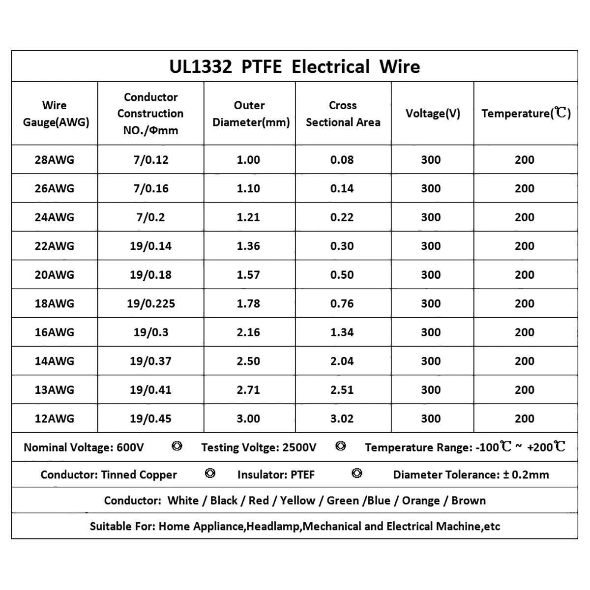 Electrical Wire Sizes Diameters Wire Size Tables For 58 OFF electrical-wire-sizes-diameters-wire-size-tables-for-58-off