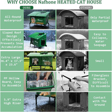 Heated Cat House for outside Winter, Extra Large Size Insulated Weatherproof ...