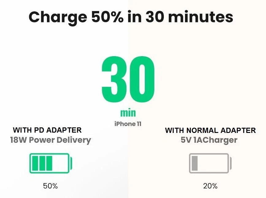 GENUINE ANG IPHONE 13 12 PRO MAX 18W USB TYPE C POWER CHARGER PLUG UK ADAPTER - Image 3 of 4