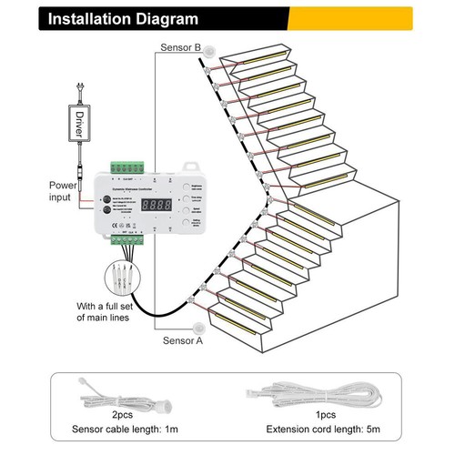 Bande lumineuse escalier câblage plastique capteur de mouvement contrôleur DEL DC 12V 24V # - Photo 1 sur 28