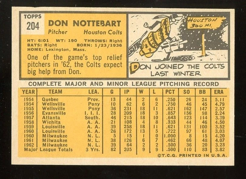 1963 Topps #204 Don Nottebart - Colt 45s - Image 2 of 2