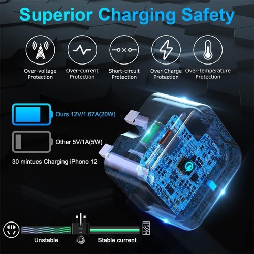 Rápido Pared Cargador Adaptador Pd Enchufe Y Cable Para IPHONE 16e 16 15 Pro Max - Imagen 8 de 21