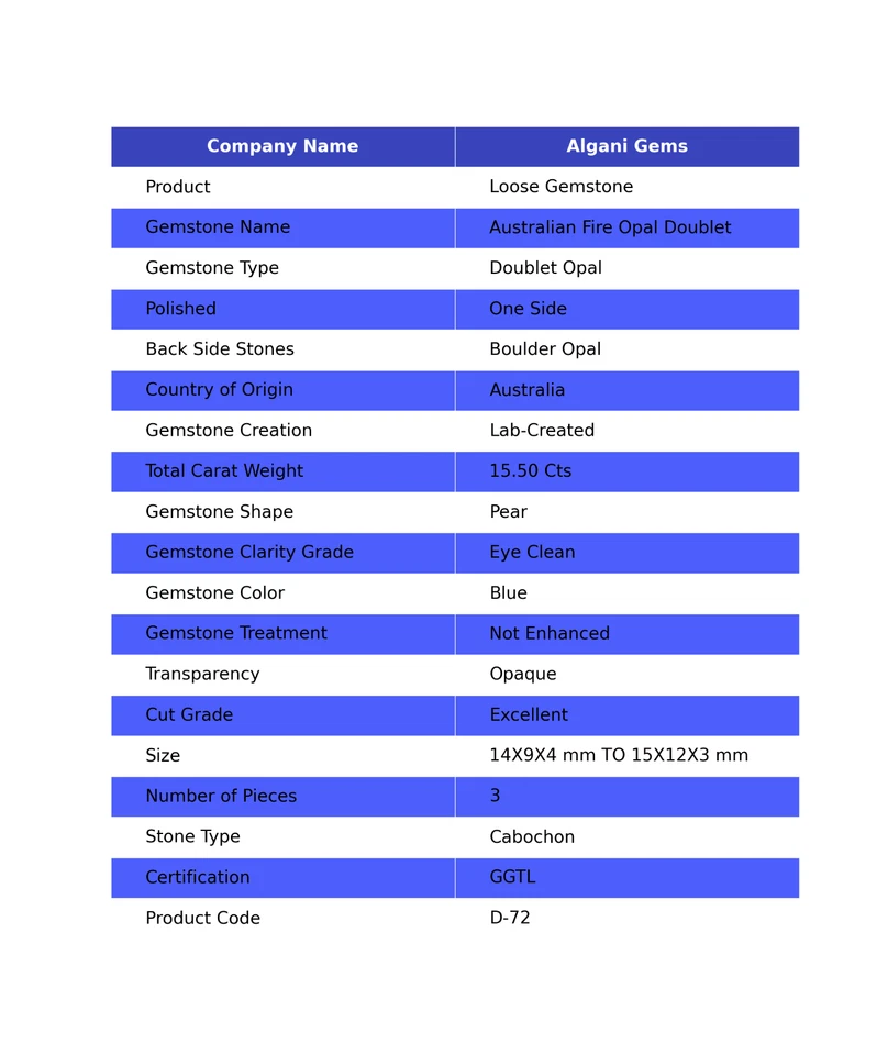 3 Pcs 15.50 Cts Lab-Created Pear Doublet Opal Cabochon 14X9X4 mm TO 15X12X3 mm - Image 2 of 4