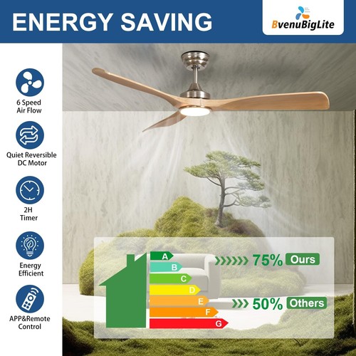 Ceiling Fan with Light Modern: 52 Inch Indoor&Outdoor Fan Dimmable Remote APP - Picture 40 of 63