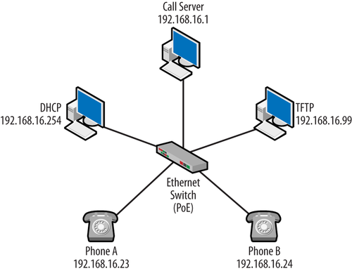 Voice Over IP Installation / Onsite Engineer Call Out - Picture 2 of 4