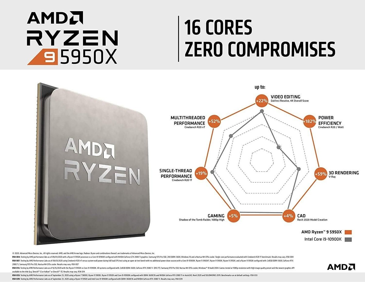 AMD Ryzen 9 5950X Desktop Processor (4.9GHz, 16 Cores AMD Ryzen 9 5950X Desktop Processor (4.9GHz, 16 Cores