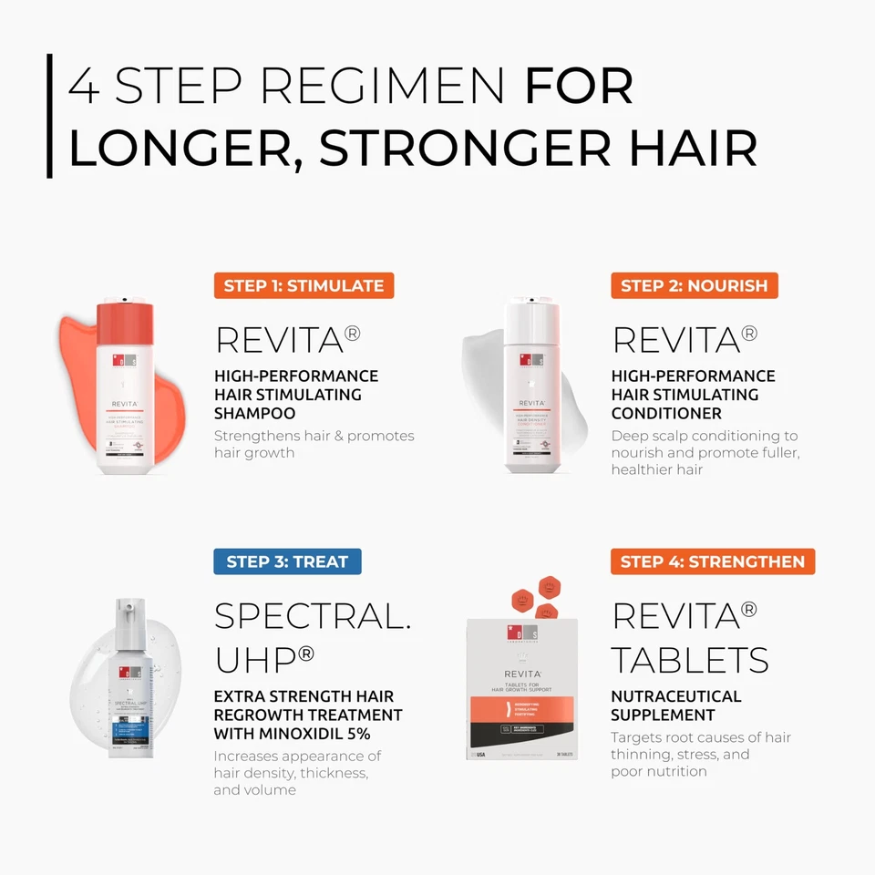 Kit de estimulación del crecimiento del cabello para hombres | Spectral.UHP + Champú Revita Foto 3 de 4