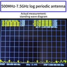 500MHz to 7.5GHz Efficient Periodic Antennas for Radio  Education