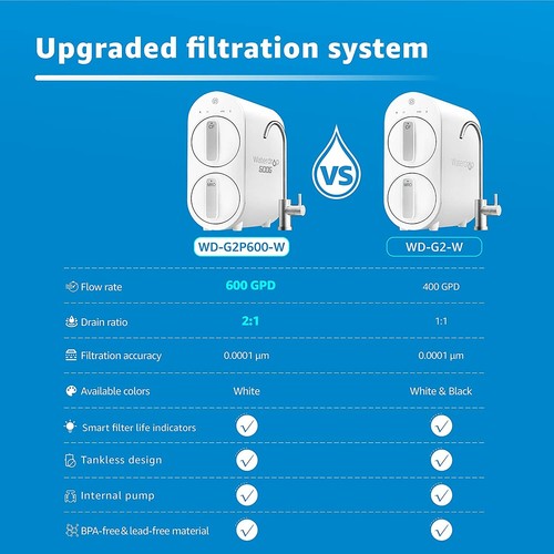 Waterdrop RO Reverse Osmosis Water Filtration System, 600 GPD, WD-G2P600-W - Picture 5 of 9
