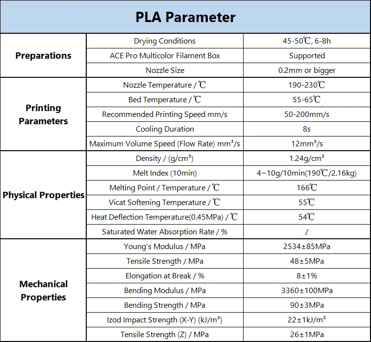 【Add 10 Pay 6】ANYCUBIC 1KG 1.75mm 3D Printer Filament PLA/PETG/High Speed Lot