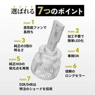 HID屋 D2R 20200cd 6500k ホワイト Dシリーズ Japan NEW HID D2R LED Headlight 20200cd 6500k White, Easy