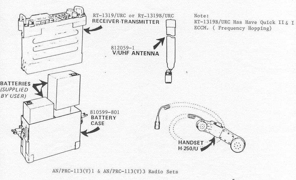 AN/PRC-113(V3 VHF & UHF MILITARY PORTABLE AM RADIO SET UNUSED TESTED OK ...