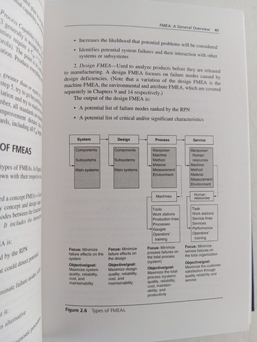 Failure Mode and Effect Analysis FMEA from Theory to Execution D H Stamatis - Bild 10 von 10