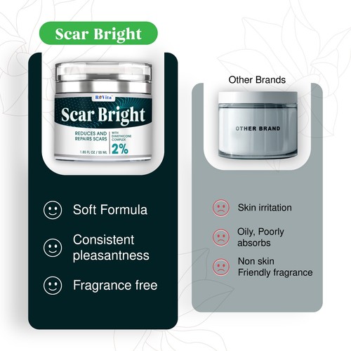 Scar Removal Cream - Rapid Repair of New & Old Scars, Acne Spots, Burns - Picture 4 of 14