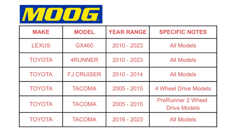 MOOG Front Outer Tie Rod End Kit for Toyota 2005-2021 Tacoma 4Runner FJ Cruiser Foto 2 de 4
