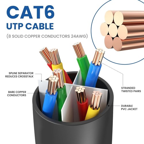 Cat 6 Ethernet Cable 6ft - High Performance 10Gbps Network Cable for All Devices - 第 6/9 張圖片