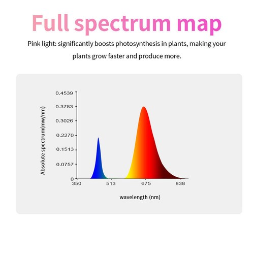 Linkable LED Grow Light T8 2FT 20W Plant Lights Fixtures Full Spectrum 4 Pack - Picture 6 of 17