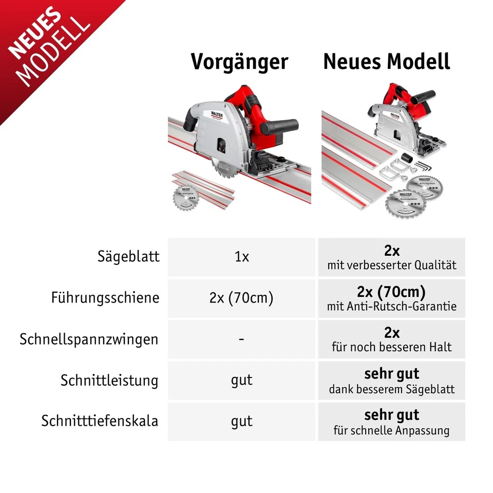 WALTER Tauchsäge mit Führungsschiene 1200W, Kreissäge, Handkreissäge CDJ160D - Bild 3 von 4